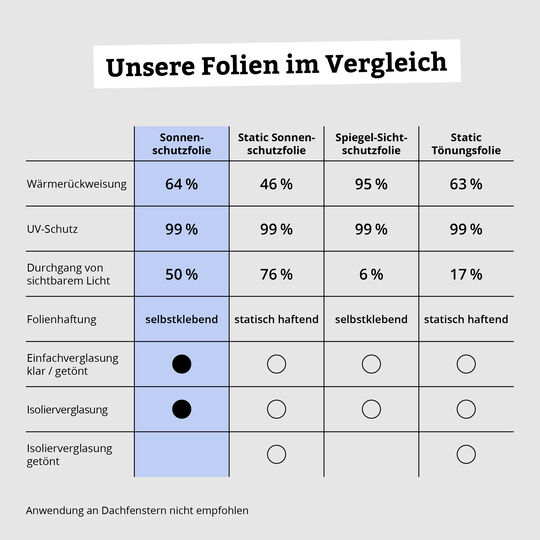 Fensterfolie Sonnenschutzfolie metallisiert image number null